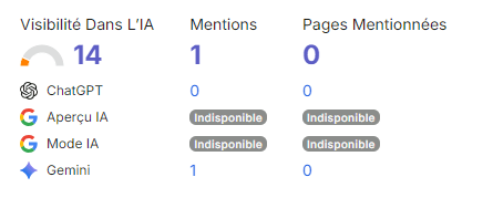 ia dans semrush