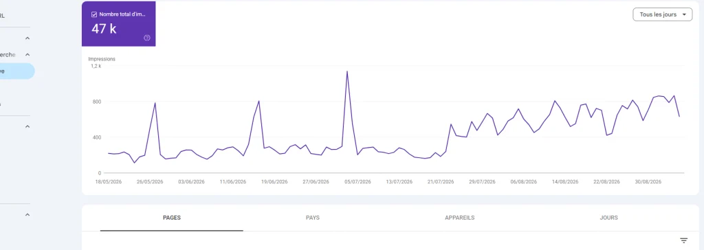 site multilingue IA overviews
